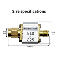 810-825MHz Out-of-Band Spectrum Analyzer with 900MHz Bandpass Filter (-40°C to +85°C Operating Range) for RF Filter Testing