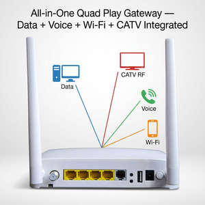 เราเตอร์ ZC-521GT รองรับ GPON EPON XPON ONT CATV ONU  ดูอัลแบนด์ WiFi 4GE SIP VoIP  ขายดี  โซลูชั่น FTTH - Product Image 1