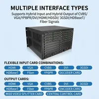 Matriz de Conmutación Sin Interrupciones de Metal de Grado Industrial Hardrock 8U, Compatible con Múltiples Formatos de Señal (VGA, DVI, DP, SDI, Fibra) 4K60