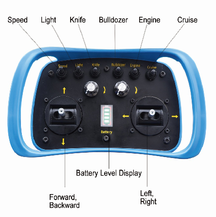Remote control