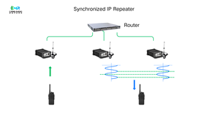 Kit répéteur IP DMR professionnel OEM personnalisé, UHF 400-470 MHz, relais radio numérique, couverture 25 km pour communications d'équipe industrielle - Product Image 3