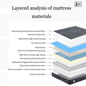<span class=keywords><strong>Matelas</strong></span> à ressorts ensachés en mousse à mémoire de forme confortable de qualité hôtelière 5 étoiles pour la maison, l'école, la chambre à coucher, tailles double, queen et king disponibles - Product Image 4