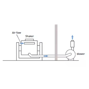 JY ระบบเขย่าการสั่นสะเทือนของ10KN ขนาดเล็กสำหรับชิ้นส่วนอิเล็กทรอนิกส์และการทดสอบแบตเตอรี่ - Product Image 3