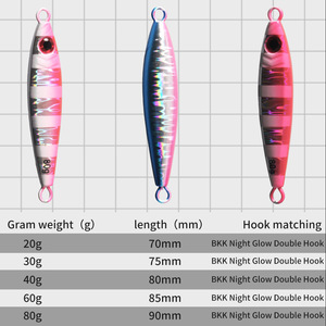 Señuelo de Pesca Jig Shore de 80g, Cebo Luminoso para Macarela, Señuelo para Pesca de Fondo - Product Image 5