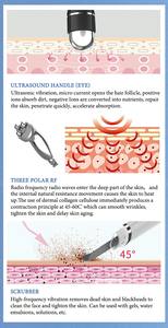 <span class=keywords><strong>11</strong></span> En 1 Spa Aqua pelling belleza pequeña burbuja diamante agua dermoabrasión oxígeno Jet Peel máquina oxígeno belleza máquina - Product Image 2