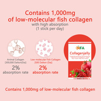 Bâtonnets de gelée de collagène de grenade en gros OEM 1000mg, collagène de poisson à faible poids moléculaire, complément beauté pour la peau, les cheveux et les ongles