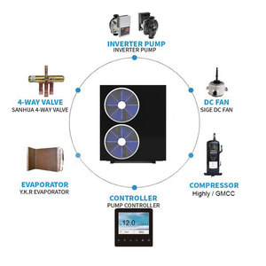 Pompe à chaleur <span class=keywords><strong>eau</strong></span>-<span class=keywords><strong>eau</strong></span> YKR A+++ SG Ready R290 DHW Chauffage Refroidissement WIFI Full DC Inverter 15kw - Product Image 6
