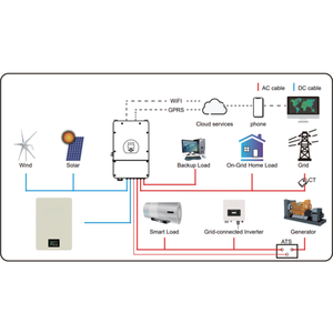 Wall Mounted <b>Battery</b> Pack Power 48V 51.2V 100ah 2000W IP65 Rack 5kw 10kw Off Grid Energy Storage - Product Image 6