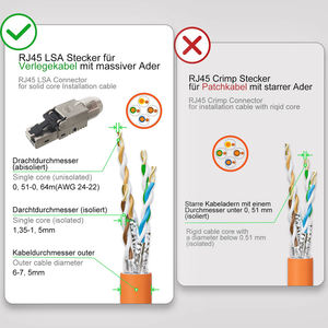 Connecteur <span class=keywords><strong>RJ45</strong></span> 8 broches vers prise modulaire sans outil à visser Cat6 Cat6A Ethernet sans outil pour câble réseau montage sur panneau - Product Image 6