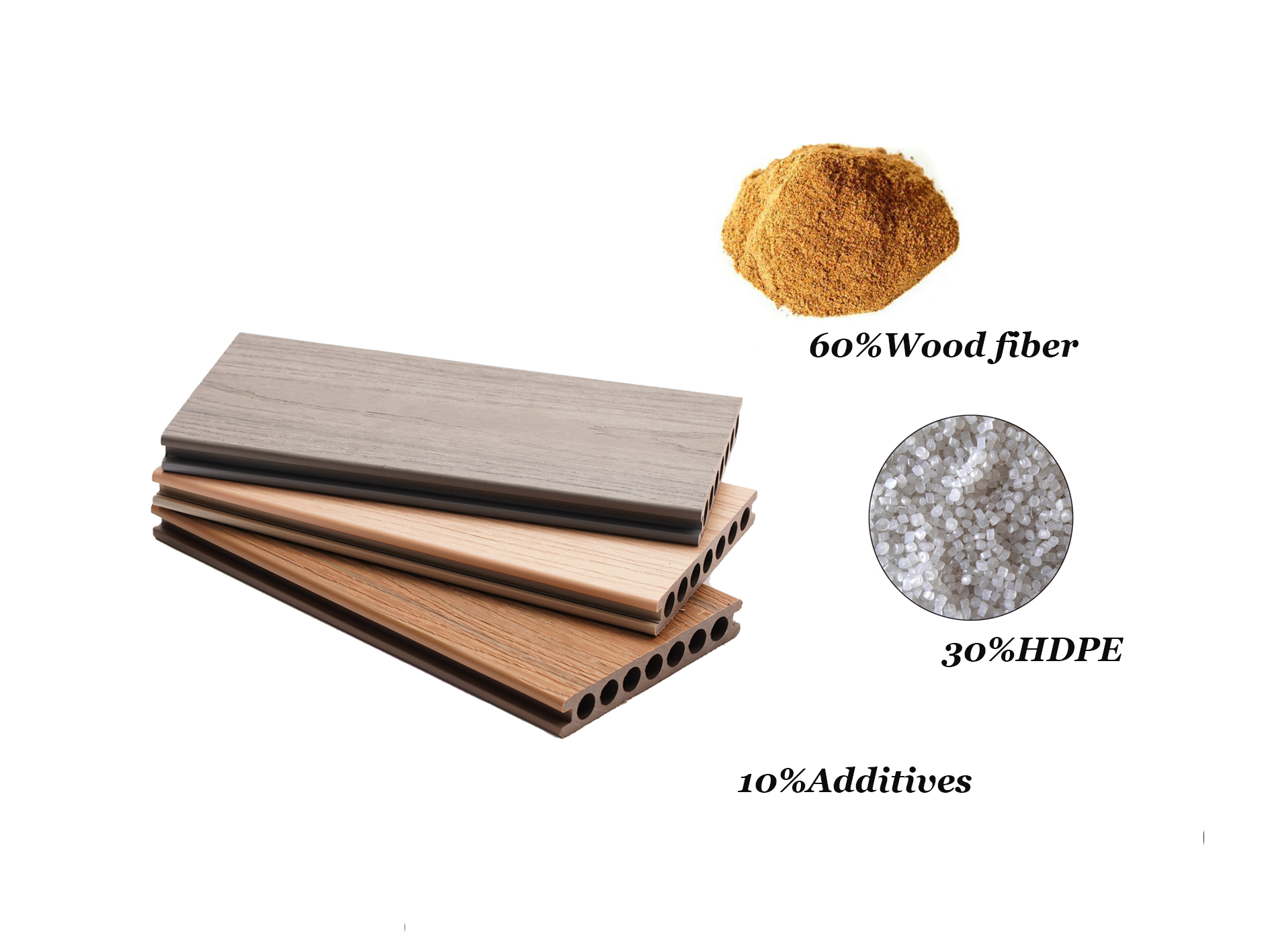 Co Extrusion Engineered Floor Anti Slip WPC Composite Deck WPC Outdoor