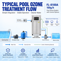 Pool-Ozon-Dosiersystem mit Ozon-Gesundigkeitsensor und Controller für Wasseraufbereitung, Desinfektion und Reinigung