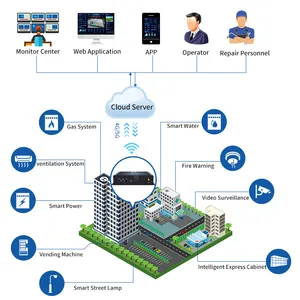 Беспроводной шлюз MQTT Modbus Ethernet LTE Edge с поддержкой QOS TLS и индивидуальным логическим управлением