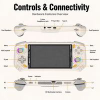 Console de jeu portable AISLPC RG52mini RK3562, système d'exploitation EmuELEC, écran couleur 5,5 pouces 720x1280 sans écran tactile, lecteur WiFi/USB