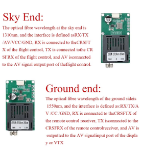 โมดูลตัวรับส่งสัญญาณไฟเบอร์ออปติก TTL แปลงแรงดันไฟฟ้ากระแสตรง5.5–26V เป็นสัญญาณไฟเบอร์ออปติกใช้สำหรับการเชื่อมโยงสัญญาณภาพทางไกลแบบ FPV ในยานพาหนะอากาศ - Product Image 4