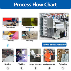 OEM tùy chỉnh CNC chính xác nhôm trường hợp máy tính laser uốn chế tạo cắt tấm kim loại phần - Product Image 6
