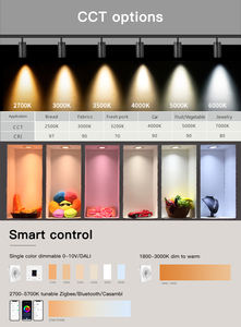 Focos comerciales de venta caliente DALI DT8 luces de pista magnéticas regulables luces de pista LED de mazorca ultrafinas luces de uso interior - Product Image 5