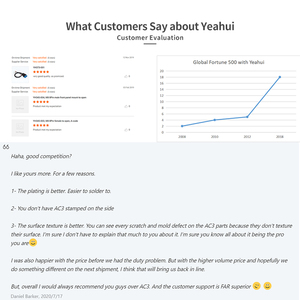 Bán Buôn Sae J1962 Ô Tô Obdii Obd2 Cắm 12V 24V 16 Pin PCB Nam Điện Obd <span class=keywords><strong>2</strong></span> Nối - Product Image 6