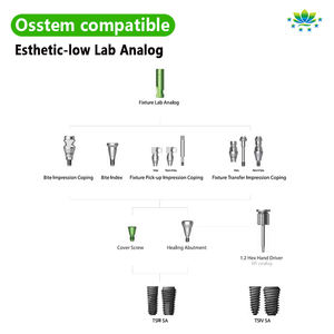 Técnica de Bandeja Cerrada Personalizada para Transferencia de Impresiones de Copings para Implantes Dentales, Mecanizado CNC de Alta Precisión, Compatible con Osstem - Product Image 4