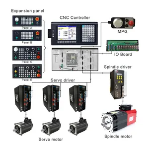 Sistema de controle de roteador cnc, semelhante, gsk fmanuel c, sistema servo, controlador usb, kit cnc de controle