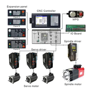 Hệ Thống Servo Điều Khiển Bộ Định Tuyến Cnc Lập Trình Gsk Fanuc Tương Tự Bộ Điều Khiển Usb Bộ Điều Khiển Cnc