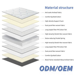 Matelas à ressorts ensachés en mousse, tailles King, Queen, Full, Single, personnalisable, pour hôpital et usage domestique, garantie 10 ans, OEM - Product Image 2