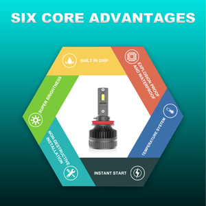 <span class=keywords><strong>Las</strong></span> Mejores Bombillas LED para Faros Delanteros <span class=keywords><strong>de</strong></span> Automóvil H11 A9 <span class=keywords><strong>de</strong></span> 150W 11000Lm 6500K 12V <span class=keywords><strong>de</strong></span> China, Súper Brillantes, para Plataformas <span class=keywords><strong>de</strong></span> Comercio Electrónico Global <span class=keywords><strong>de</strong></span> Dropshipping - Product Image 3