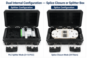 Caja de Distribución de Fibra Óptica para Cable de Bajada Aéreo FTTH Tipo 16 Puertos, Impermeable IP65, con Divisor PLC 1x16 - Product Image 4