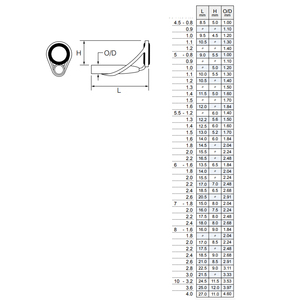 Guide <span class=keywords><strong>Fuji</strong></span> Tip Top FAT avec cadre en acier inoxydable profondément pressé et anneau Fazlite pour cannes à pêche spinning et casting en eau salée - Product Image 5