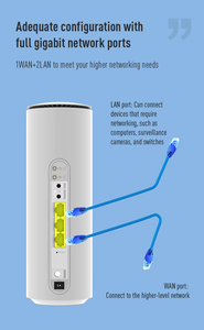 Wifi6กิกะบิตเต็มแบนด์2.4G + 5.8G 5G CPE เสียบซิมการ์ดเราเตอร์ NR500สำหรับใช้ในบ้าน - Product Image 2