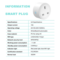 Prise intelligente FY41 UK Ewelink Wi-Fi avec moniteur d'énergie, contrôle à distance, programmateur, compatible maison intelligente, design rabattable, écran OLED