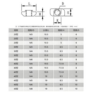 Écrou en T coulissant standard européen, <span class=keywords><strong>bloc</strong></span> carré, écrou à fente en T nickelé classe 4.8 6.8 6.0mm pour fixation de profilés en aluminium - Product Image 3