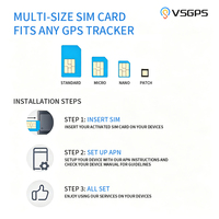 Tarjetas SIM Internacionales Opcionales para Datos en América, Europa y el Resto del Mundo, con Posicionamiento Global, Roaming e IoT para Rastreadores GPS