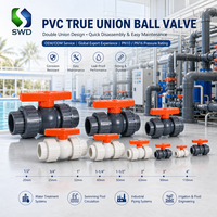 Katup Bola PVC SWD SALVADOR Double Union Biru Merah Gagang 1/2"-4" True Socket ANSI/BS/DIN PN16/PN10 Manual untuk Pipa Air dan Plumbing