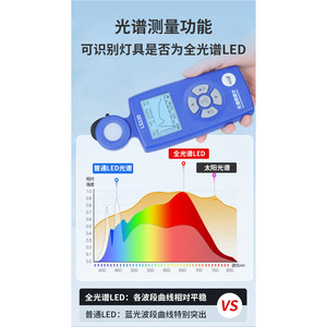 เครื่องวัดความสว่างแบบสเปกตรัม Lishang LS330 ช่วงความยาวคลื่น 380-780 นาโนเมตร พร้อมความละเอียดสูง - Product Image 3