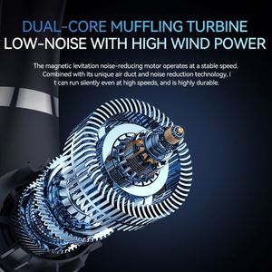 110 °   Ventilador de Cuello Portátil Manos Libres Ligero de 209G con Turbina de Doble Núcleo y Silenciación, Dirección del Viento Ajustable, para Camping - Product Image 4