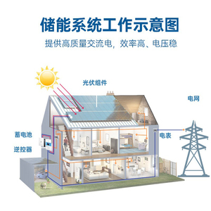 Kit de panneaux solaires domestiques avec panneaux photovoltaïques monocristallins en silicium de 3 kW, 5 kW, 10 kW, stockage sur batterie lithium-ion et contrôleur MPPT - Product Image 6