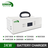 Chargeur de batterie intelligent réglable 12V-72V AC-DC à charge rapide CAN professionnel pour batteries AGM/GEL/Lithium, usage marin et véhicule électrique