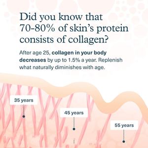 OEM/ODM Collagène Liquide 5,000 mg pour la croissance des cheveux, la peau et les ongles avec acides aminés Favorise la santé des articulations, des os et des muscles - Product Image 4