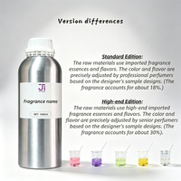 Parfum fini de haute qualité OEM, flacon en aluminium de 1000 ml, parfum floral boisé ambré longue durée, étiquette privée, vente en gros en vrac
