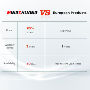 Nhà Máy bán hàng trực tiếp 500mm ngang đôi cột hoàn toàn tự động ban nhạc đã thấy máy cắt kim loại - Product Image 6