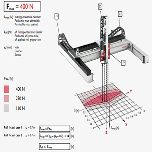 Rieles de tierra del séptimo eje GUDEL, Riel de guía del eje de viaje, 2. 0 V4, ayuda al brazo robótico a moverse de manera flexible, <span class=keywords><strong>polipasto</strong></span> de construcción - Product Image 4