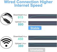 Adaptador de red Ethernet USB 3.0 a 1000Mbps RJ45 LAN, adaptador con cable, Plug and Play, compatible con portátiles, computadoras de escritorio y MacBook