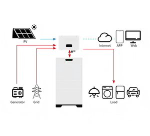 Jikai LiFePO4 IP54 54Ah 51.2V แบบซ้อนได้แบบ all-in-one BMS ไฮบริดกริดนอกกริดโหลดแบบสามเฟสที่ใช้ในครัวเรือน - Product Image 3