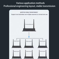 SYONG Extendeur HDMI sans fil 4K KVM sur IP pour diffusion vidéo 200m 5G, Émetteur et récepteur vidéo HDMI sans fil avec USB