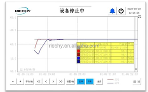 SPS TC DH <span class=keywords><strong>Test</strong></span> kammer DH <span class=keywords><strong>Test</strong></span> TC <span class=keywords><strong>Test</strong></span> - Product Image 2