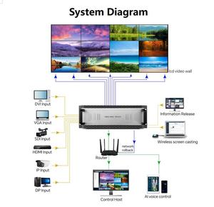 Original 8x8 16x10 Multi-layer Image Processing Display Wall Processor HDM I Video Wall Controller for Digital Signage Displays - Product Image 6