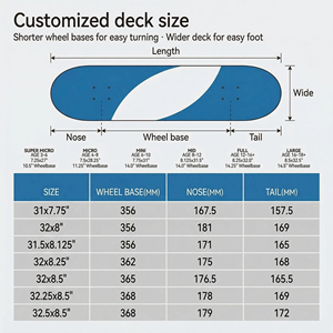 Tabla de Skateboard Profesional de Madera de <span class=keywords><strong>Arce</strong></span> en Blanco, Tamaño Mediano, para Personalizar, Venta al por Mayor OEM - Product Image 5