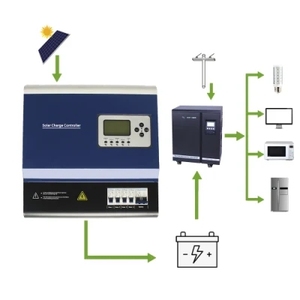 Régulateur de charge solaire CP-220100 compatible avec toutes les batteries 96V/110V/120V/180V/220V/240V/360V/384V - Product Image 4