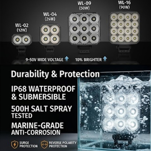 Projecteur de travail LED carré 3 pouces 24W 9-50V Compact IP68 ECE R10 EMC 70 °   Projecteur <span class=keywords><strong>pour</strong></span> tracteur, chariot élévateur, UTV, <span class=keywords><strong>accessoires</strong></span> de <span class=keywords><strong>voiture</strong></span> - Product Image 6