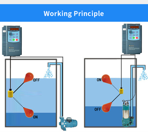 जल पंप और सीवेज नियंत्रण के लिए ईकोन 10 मीटर केबल ip68 फ्लोट स्विच तरल स्तर सेंसर - Product Image 5